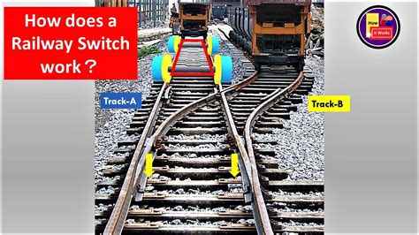 railroad swicth junction box|railroad switch installation.